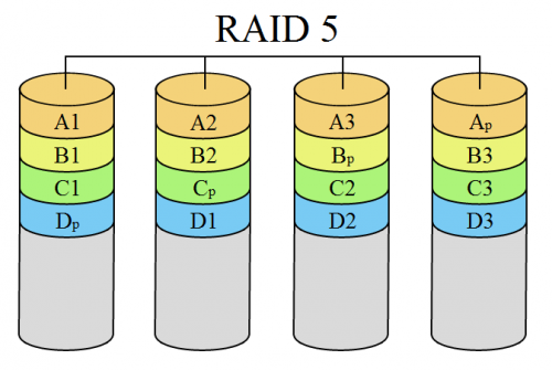 RAID 5 RAID 5